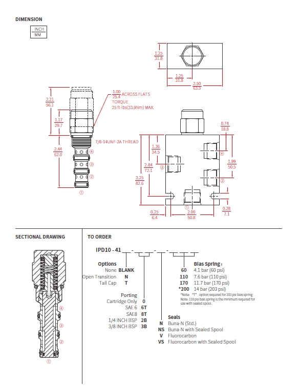 hydraulic_cartridge_valve_dimension.png