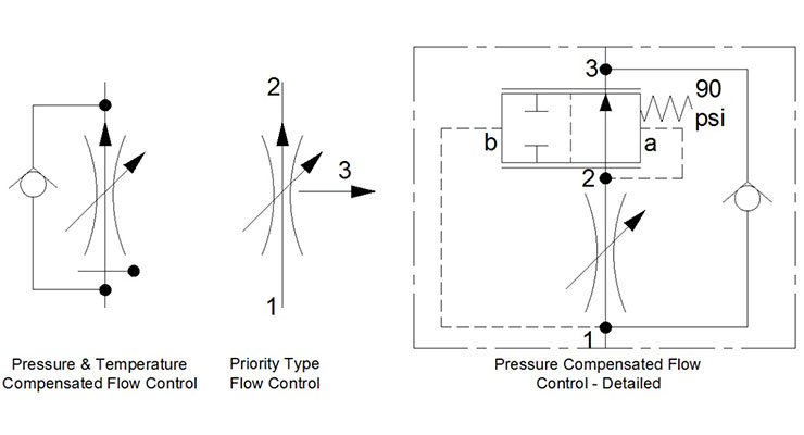 pressure_compensated_flow_control_valve_working_principle.png